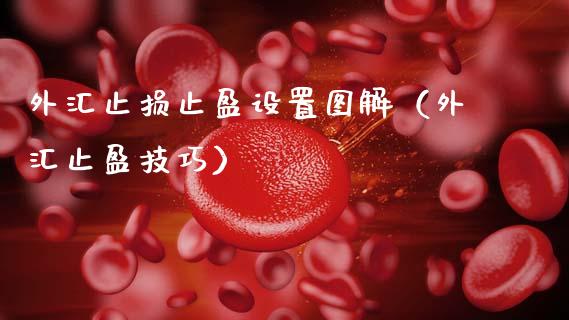 外汇止损止盈设置图解（外汇止盈技巧）_https://m.lcjysmgs.com_基金管理_第1张