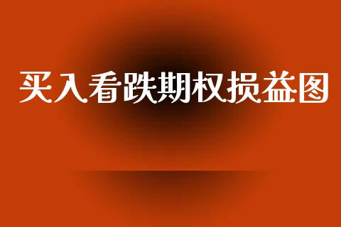 买入看跌期权损益图_https://m.lcjysmgs.com_股权投资_第1张